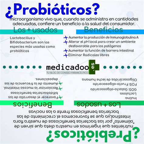 Probióticos Y Prebióticos ¿conoces La Diferencia Medicadoo