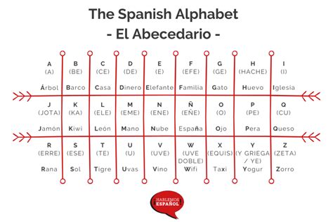 Cute Free Spanish Alphabet Chart Spanish Alphabet Chart 12a