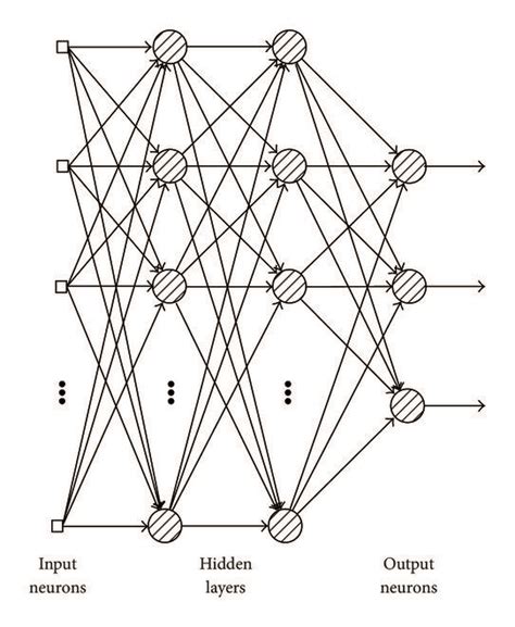 Typical Neural Network Architecture Download Scientific Diagram