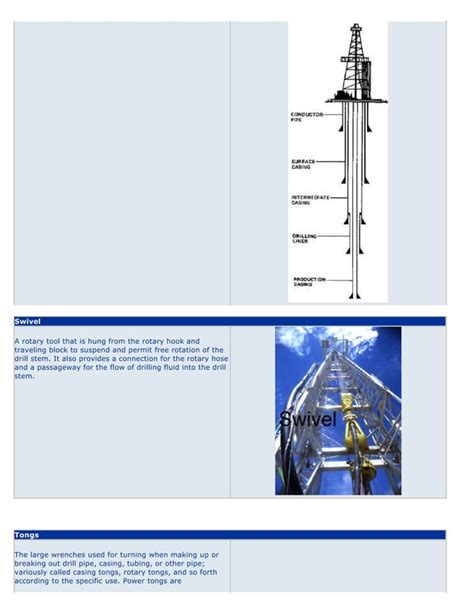 Drilling Rig Components Illustrated Glossary Pdf