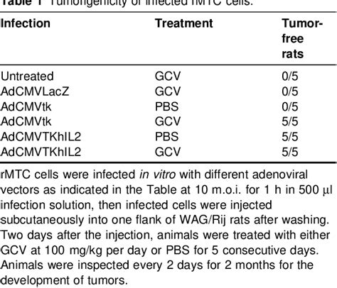 Table From Endocrine Related Cancer An