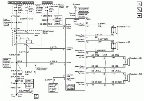 2006 Gmc Sierra Wiring Diagram