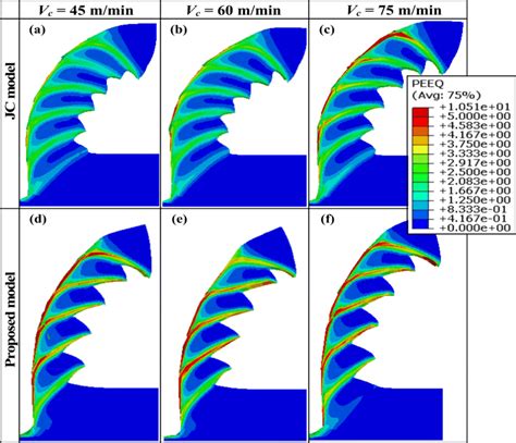 Numerical Chip Morphology Corresponding To Different Cutting Speeds And