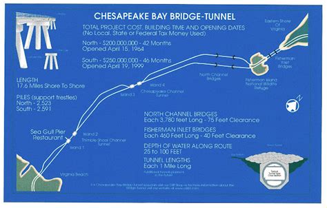 Industrial History 19641999 Chesapeake Bay Bridge Tunnel