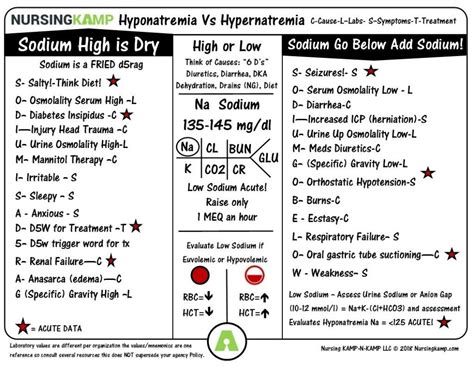 Pin On Medications