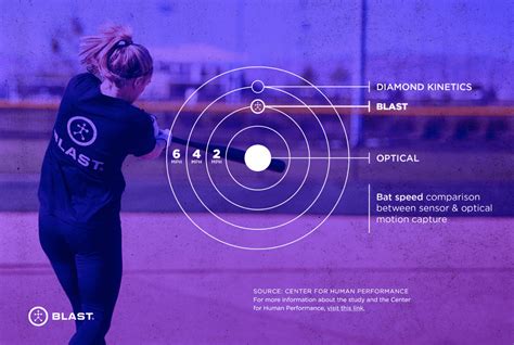 Blast Motion: 5 Ways Coaches Can Use Technology - Baseball Softball ...