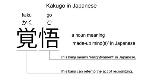 Kakugo Is The Japanese Word For Made Up Mind Explained