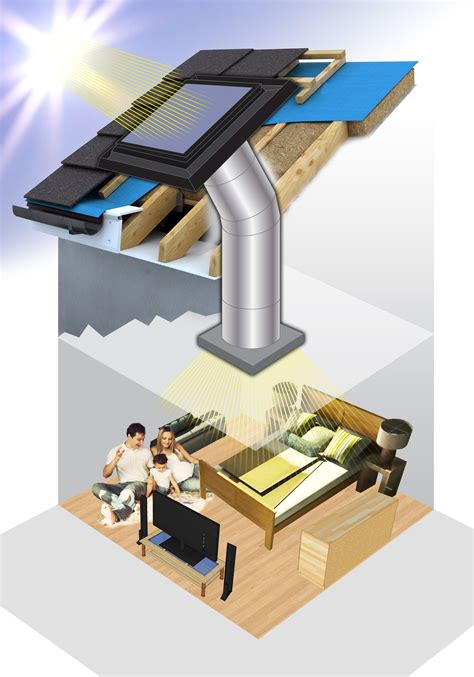 Tubos Solares Llevar La Luz Natural Del Sol A Espacios Interiores Artofit