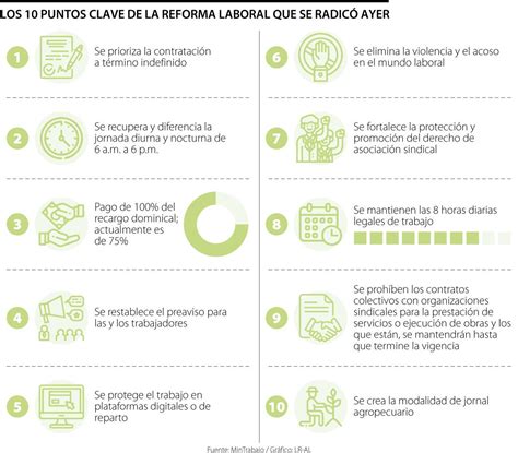 Estos Son Los Puntos Clave De La Reforma Laboral Que Radic El