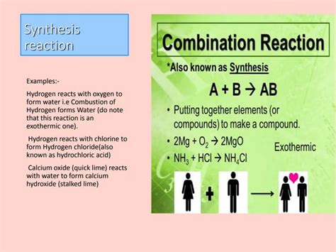 Types Of Chemical Reactions Ppt