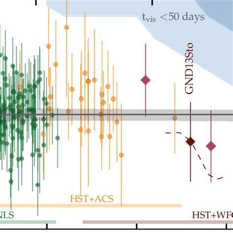 Hubble residuals diagram, plotting as a function of redshift the... | Download Scientific Diagram