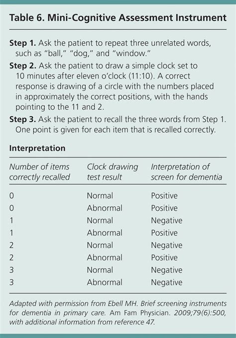 Geriatric Assessment Tools