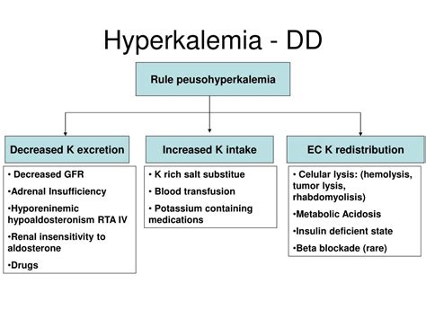 Ppt Hyperkalemia And Hypokalemia Powerpoint Presentation Free