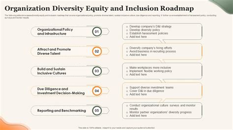 Organization Diversity Equity And Inclusion Roadmap Ppt Example