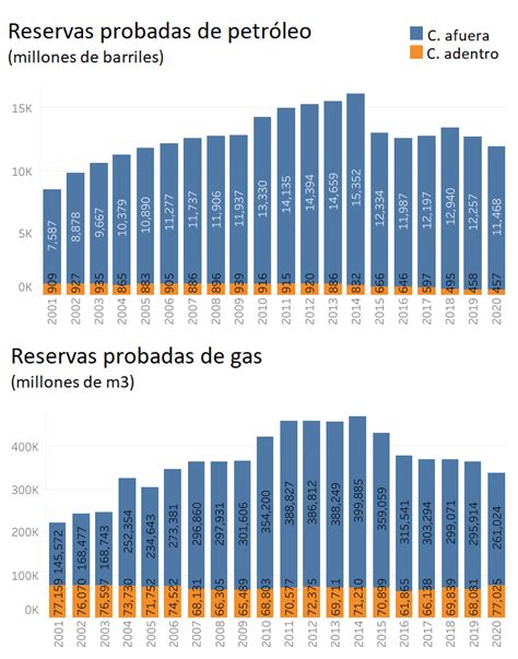 Reservas probadas de petróleo y gas de Brasil tocan fondo BNamericas