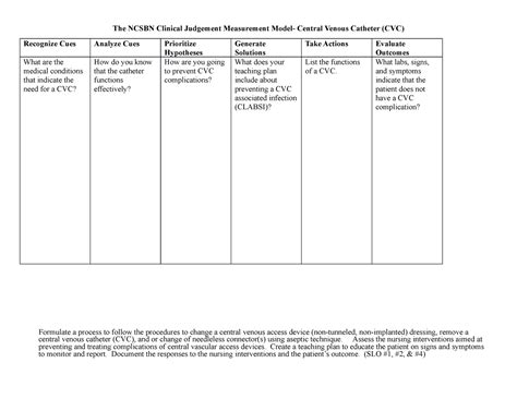 Cvc Table Central Venous Access Skills The Ncsbn Clinical