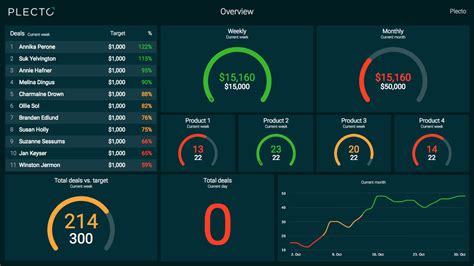 Excel Performance Dashboard Template