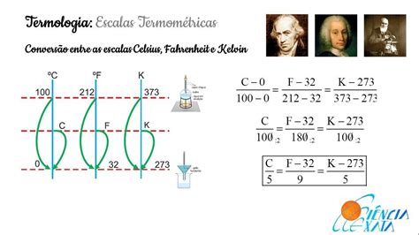 Escalas Termométricas Mapa Mental BRAINCP