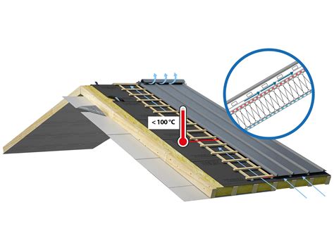 Membrana Dachowa Delta Therm Plus 1 161 50 zł FOLNET Ekspert Dachowy