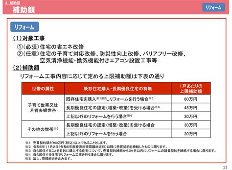 【令和6年度・2024年補助金】子育てエコホーム支援事業とは？│対象の条件は？いつから？他事業の併用は？疑問を解決 千葉県我孫子市で注文住宅 平屋を建てる工務店なら日建ホーム