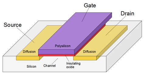 Mos_transistor | Hackaday