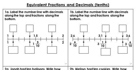 01 1 Equivalent Fractions And Decimals Tenths Classroom Secrets