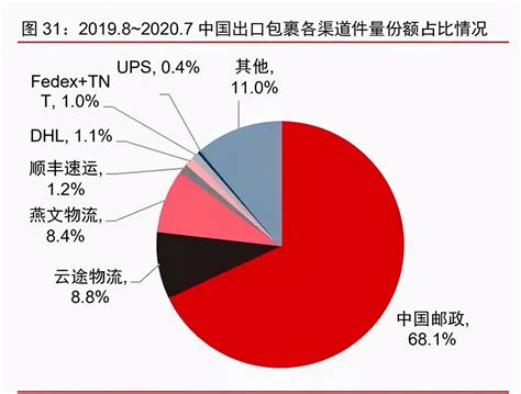 非洲：下一个跨境电商爆发地？ 人人都是产品经理