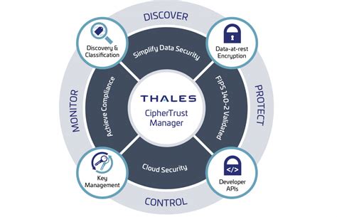 Thales Root Security