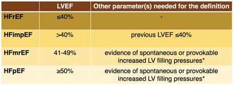 New HF Classification HFimpEF HF With Improved EF HFmrEF HF With