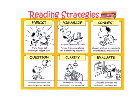 Reading Strategies Printable | Activity Shelter