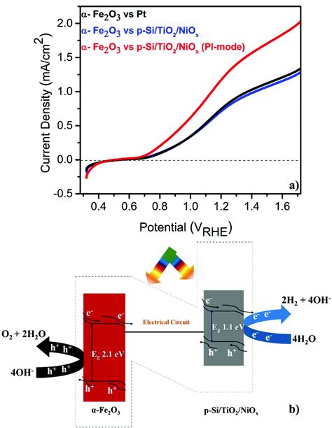 A Microstructured P Si Photocathode Outcompetes Pt As A Counter