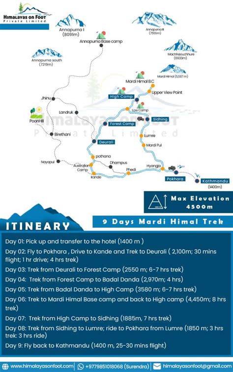 Mardi Himal Trek Map