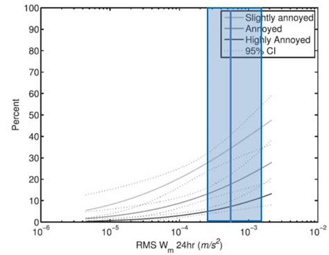 Exposure Response Relationship [9] Download Scientific Diagram