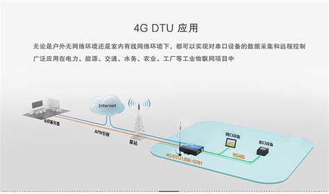 4g Dtu 路由器rs232485串口4g网络数据双向透明传输 济南有人物联网技术有限公司官网