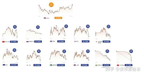 美联储加息导致各国货币贬值，人民币还是最稳的那一个 知乎