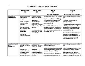 Narrative Writing Rubric for 5th Grade by The Spunky Teaching Monkey