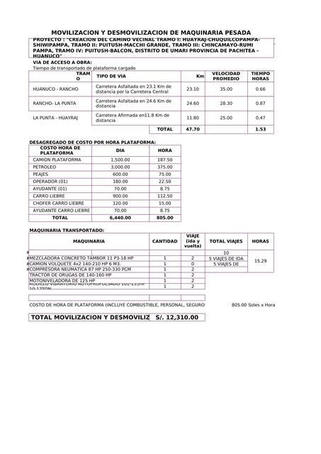 Hoja De Calculo De Movilizaci N Y Desmovilizaci N De Equipos Apuntes