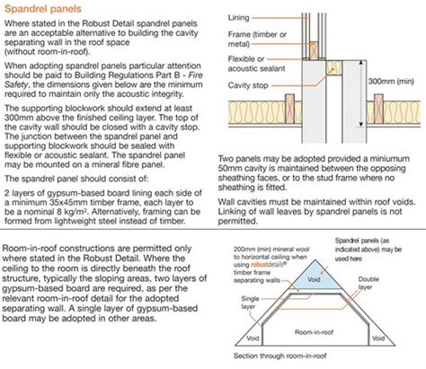 How To Install Metal Spandrel Ceiling