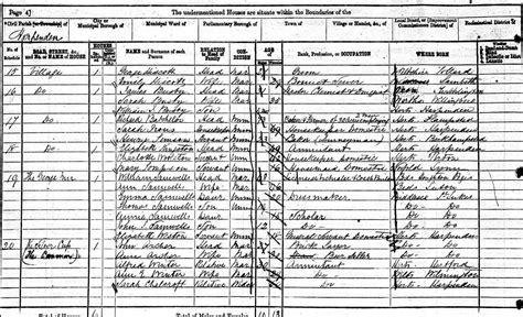 Harpenden Census 1871 and 2001 | An overview of Harpenden's History ...