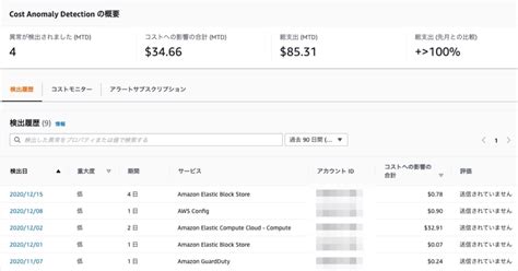 Aws Cost Anomaly Detection Ec Mac