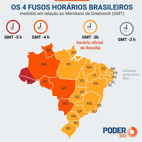 Fuso Hor Rio O Que Para Que Serve Como Funciona E Como Calcular