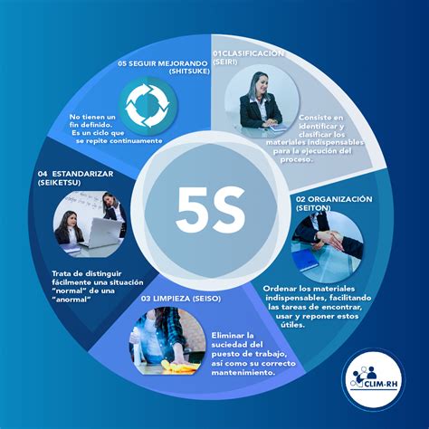 Cómo Implementar La Metodología 5s • Tips Sencillos 53 Off