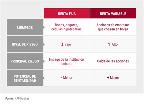 Qué es renta fija ejemplos