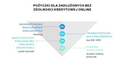 Pożyczki dla zadłużonych bez zdolności kredytowej online Conectum Finanse