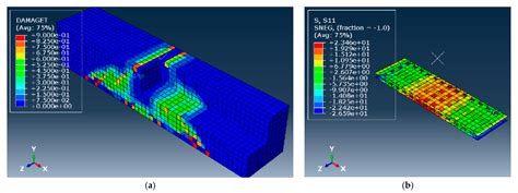 Buildings Free Full Text Flexural Behavior Of Concrete Beams