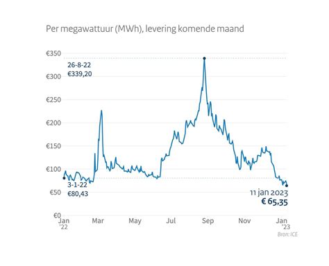 Update Gasleveringszekerheid 28 13 Januari 2023 Publicatie