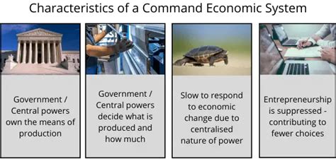 Economic System: (Definition, 4 Types & 3 Examples)