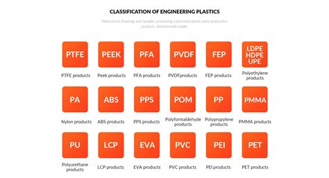 Company Overview Zhenjiang Runfun Engineering Plastics Co Ltd