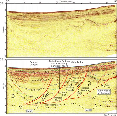 A Uninterpreted Seismic Profile And B Corresponding Interpreted