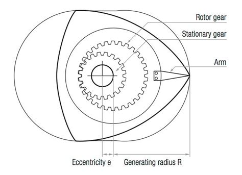 How Wankels Rotary Engine Works Autoevolution
